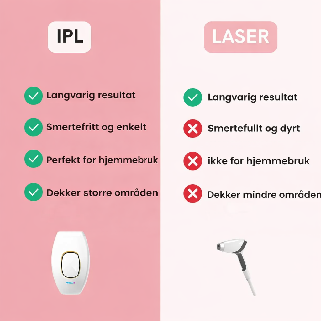SilkySkin IPL – Enkel og smertefri hårfjerning med langvarige resultater!